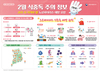 전남도 설 연휴 식중독 비상대응체계 유지