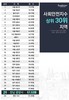 광양시 살기좋은 도시 상위권...전남1위 전국 29위