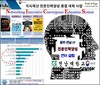 전남대 지식재산 전문인력양성 중점대학 선정