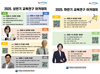 전남교육연구정보원 2025년 교육연구 아카데미 운영