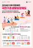 전남도 기초생활보장 수급자 선정기준 대폭 완화