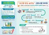 완도군 고향사랑기부제 시행 '5일 만에 30명 동참'